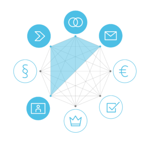 Datenqualität im CRM