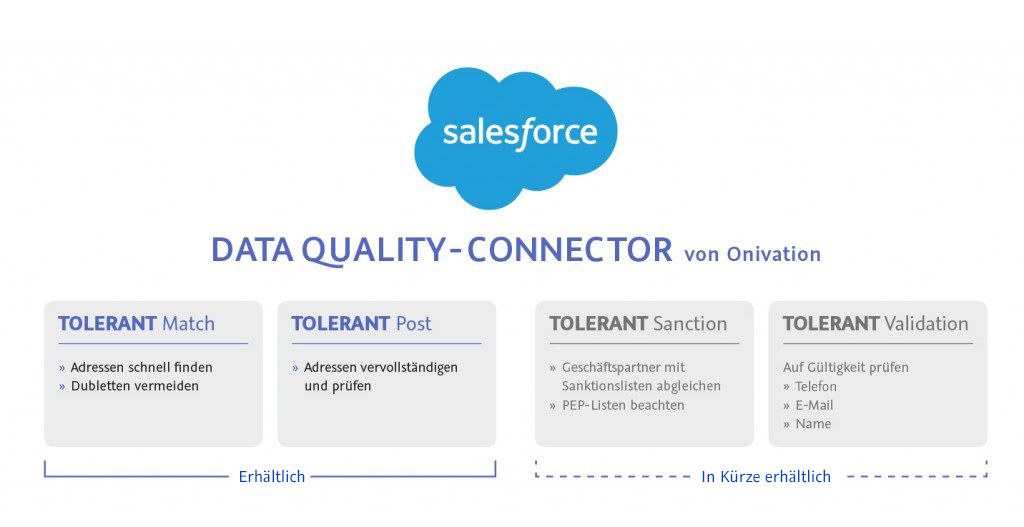 Data Quality-Connector