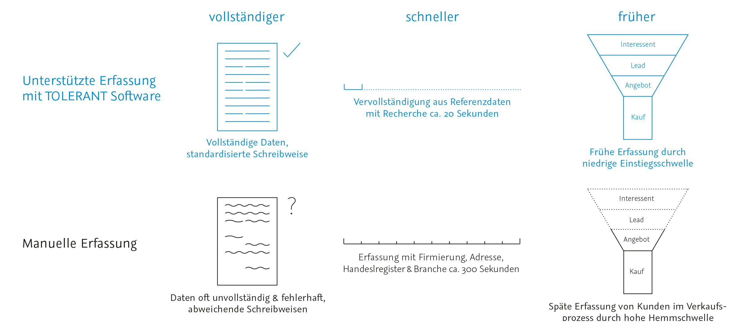 Firmenkundenerfassung