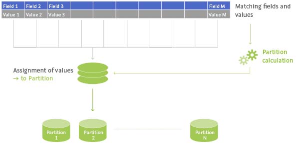 partitioning