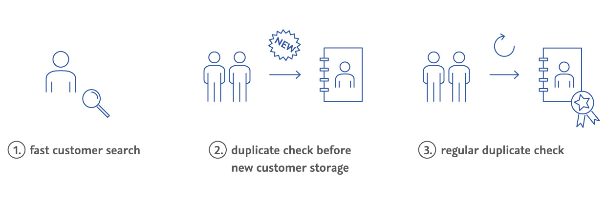 A holistic customer image only succeeds without duplicates