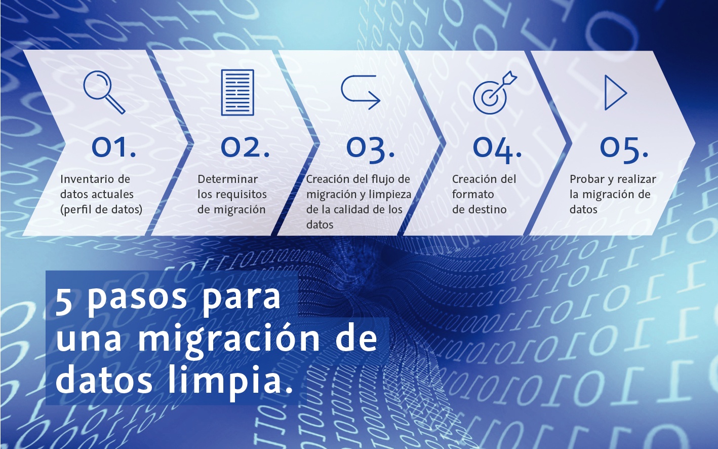 5 pasos para una migración de datos limpia