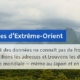 Données d'Extrême-Orient