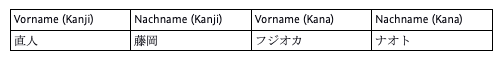 Tableau des données d'adresse Kanji et Kana