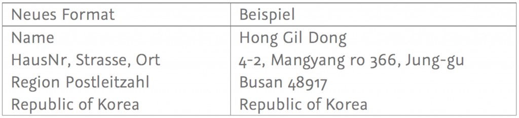 Koreanische Adresse