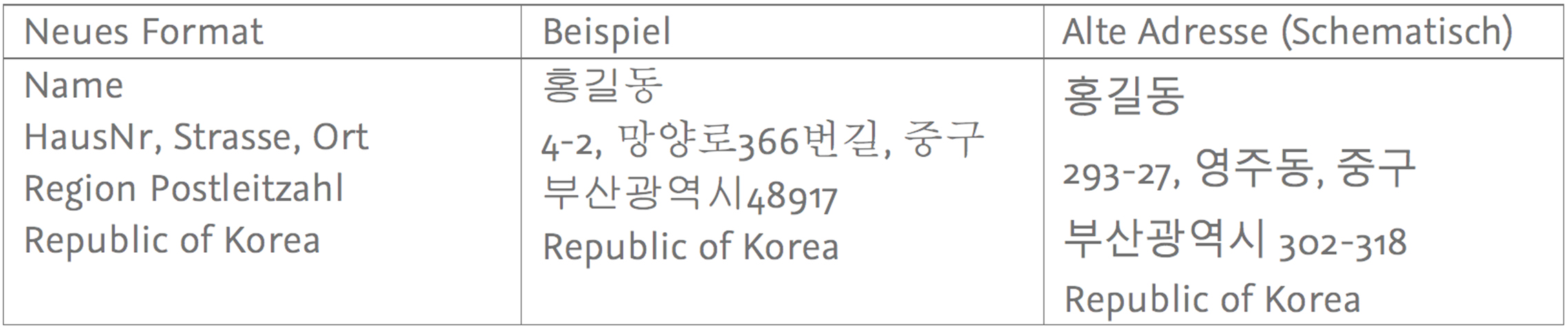 Korean address
