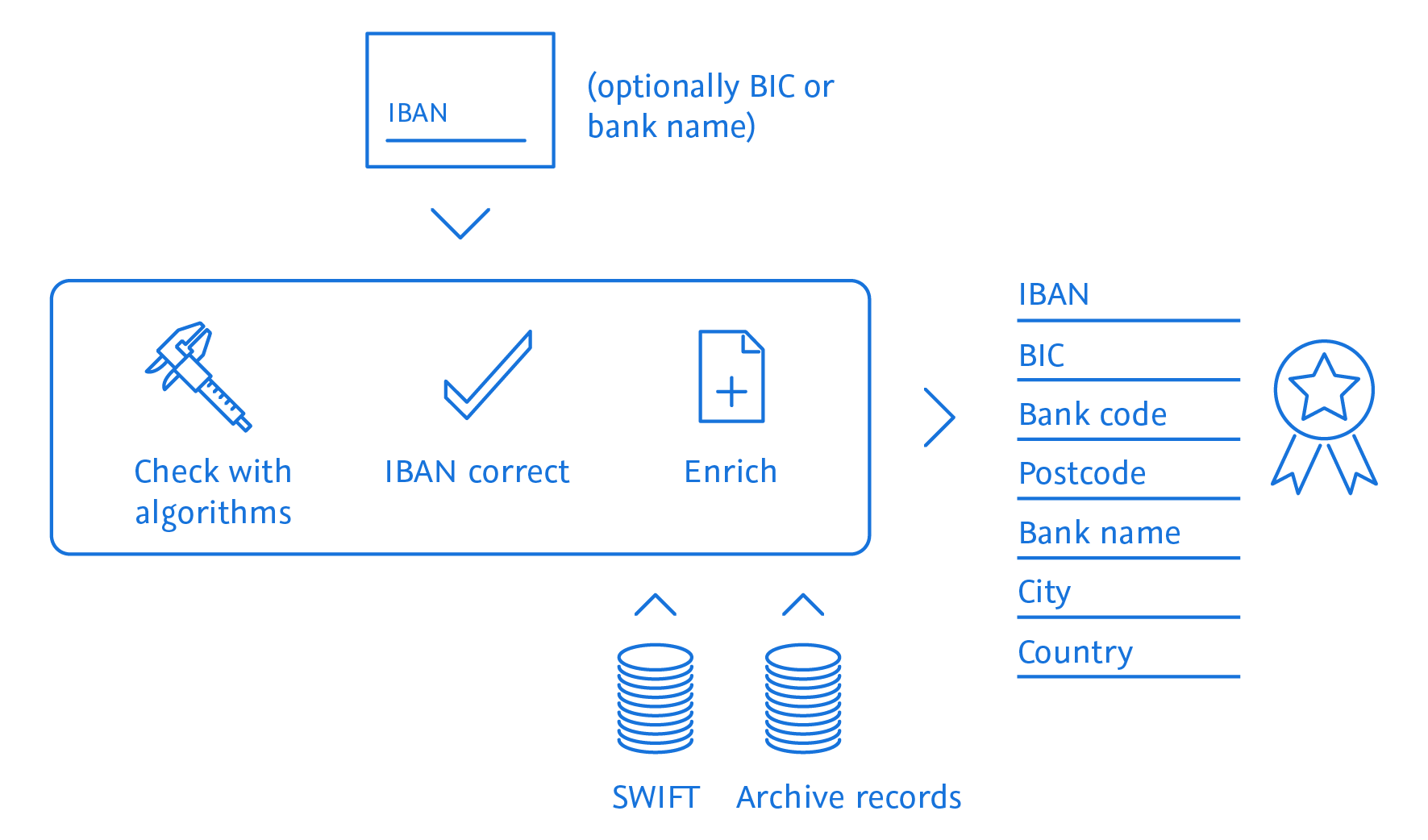 Pictogram TOLERANT Bank