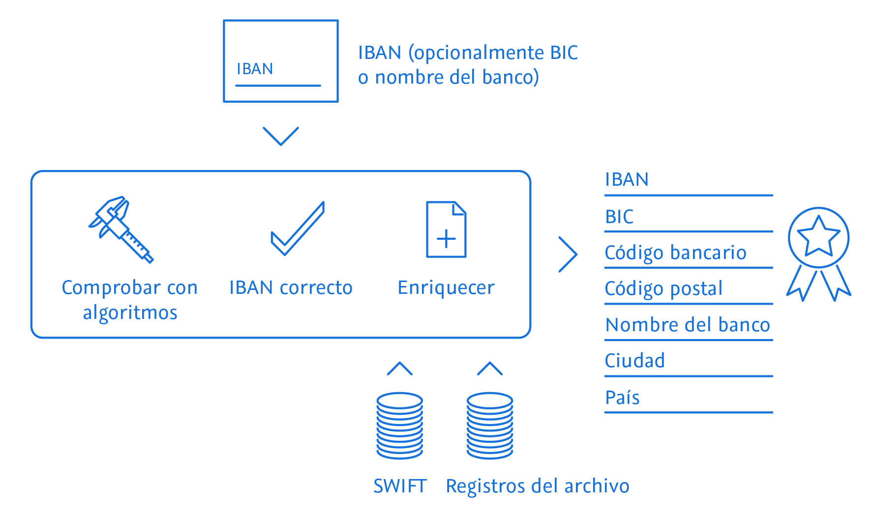 Pictograma TL Bank