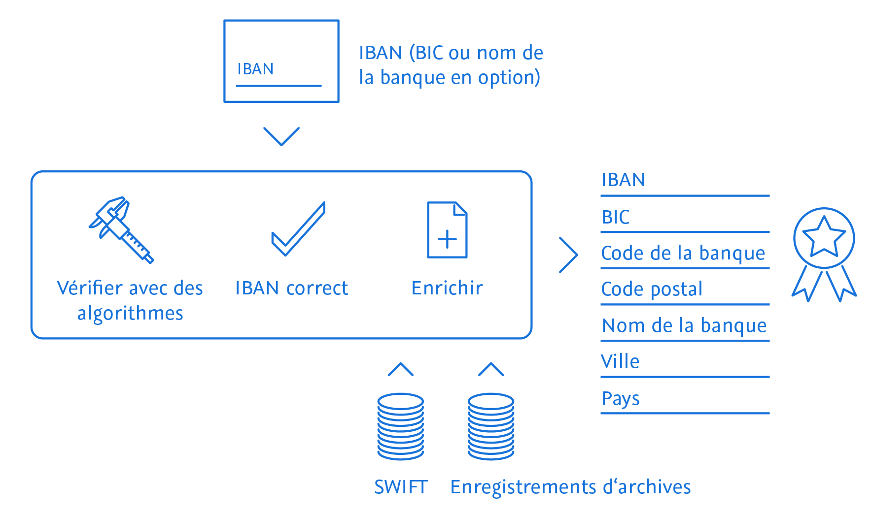 Pictogramme TL Bank