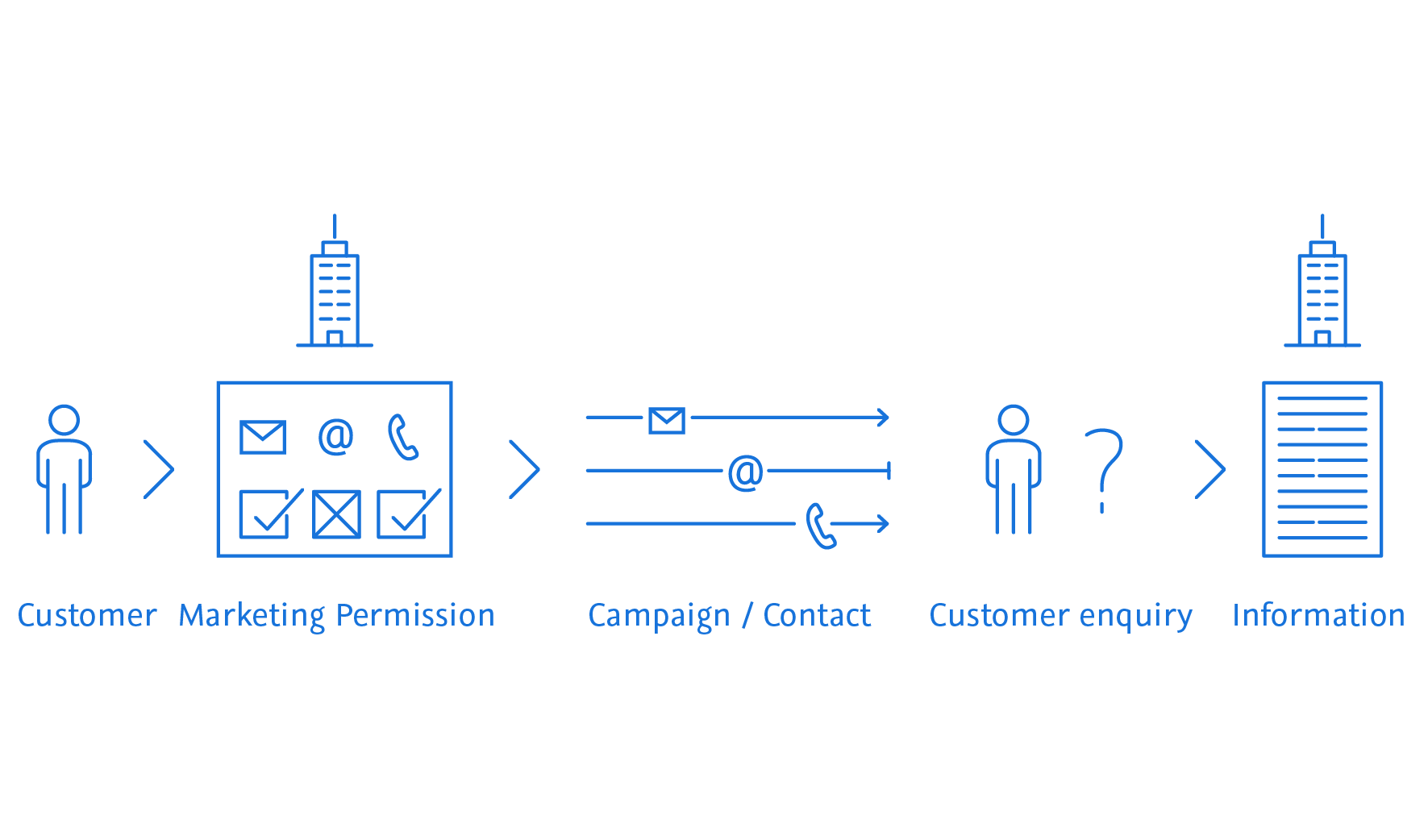 Pictogram TOLERANT MPM