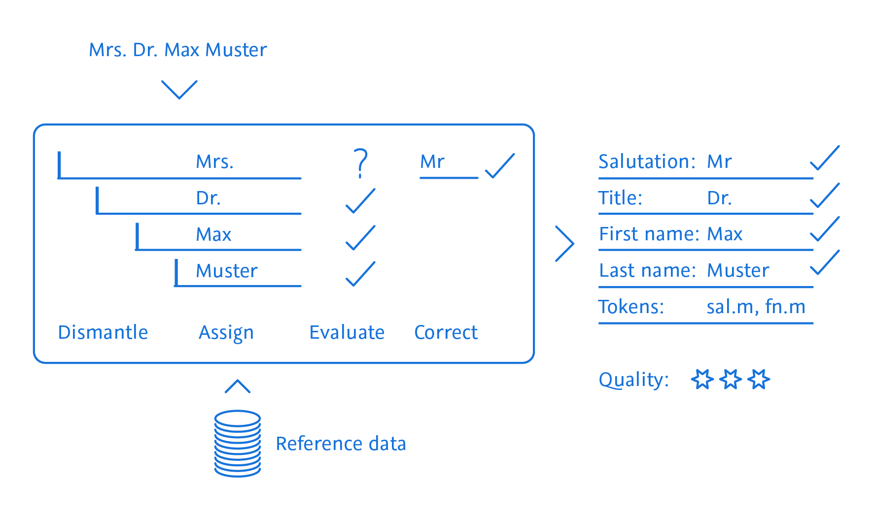 Pictogram TOLERANT Name