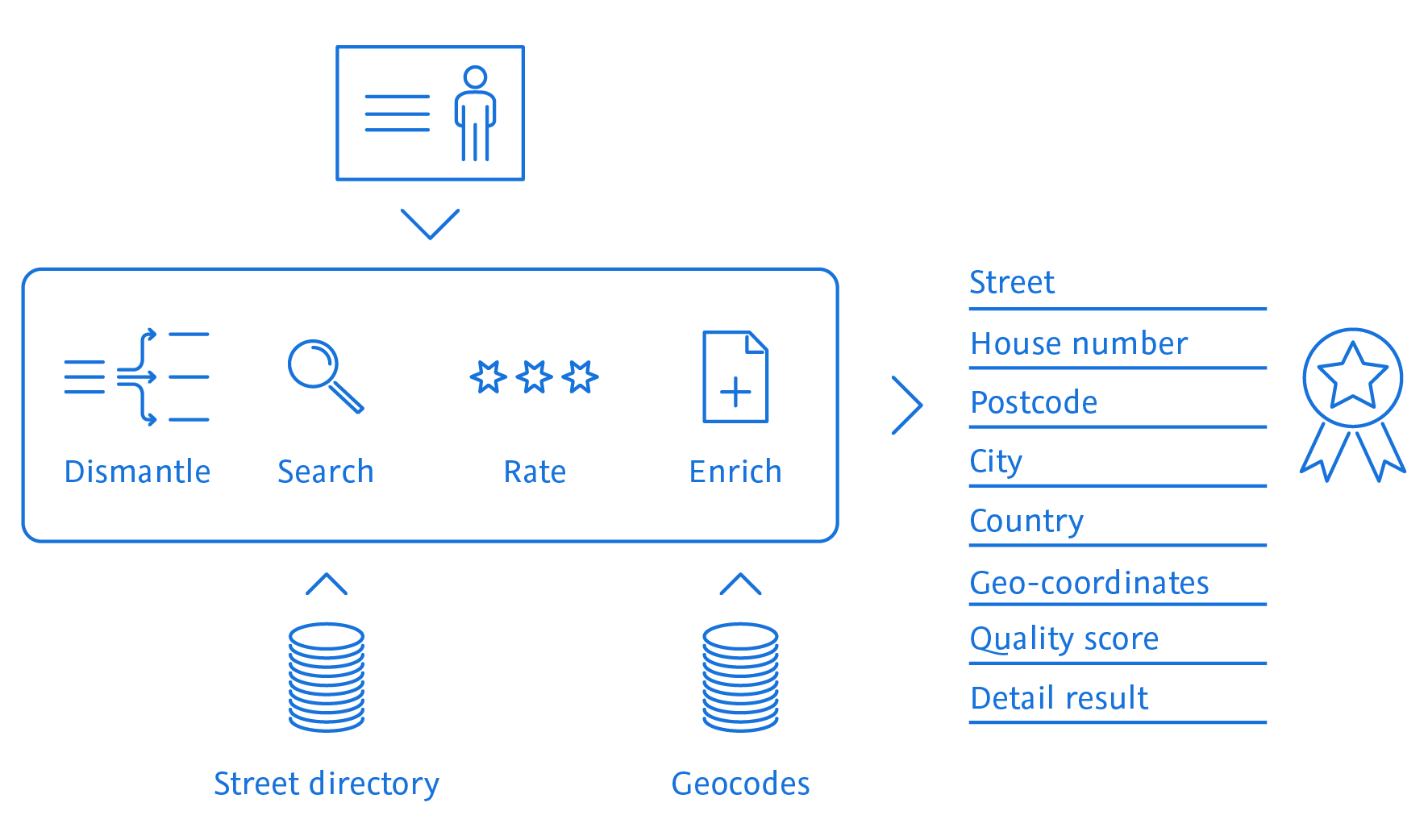 Pictogram TOLERANT Post