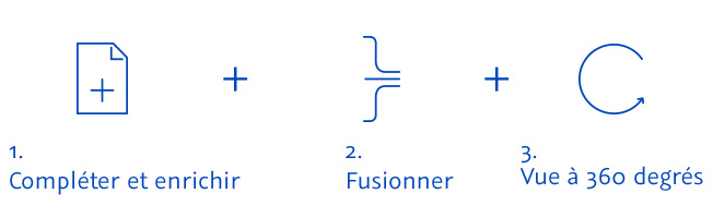 Compléter et enrichir - Fusionner - Vue à 360 degrés