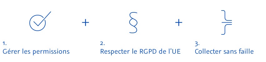 Gérer les permissions - Respecter le RGPD de l'UE - Collecter sans faille