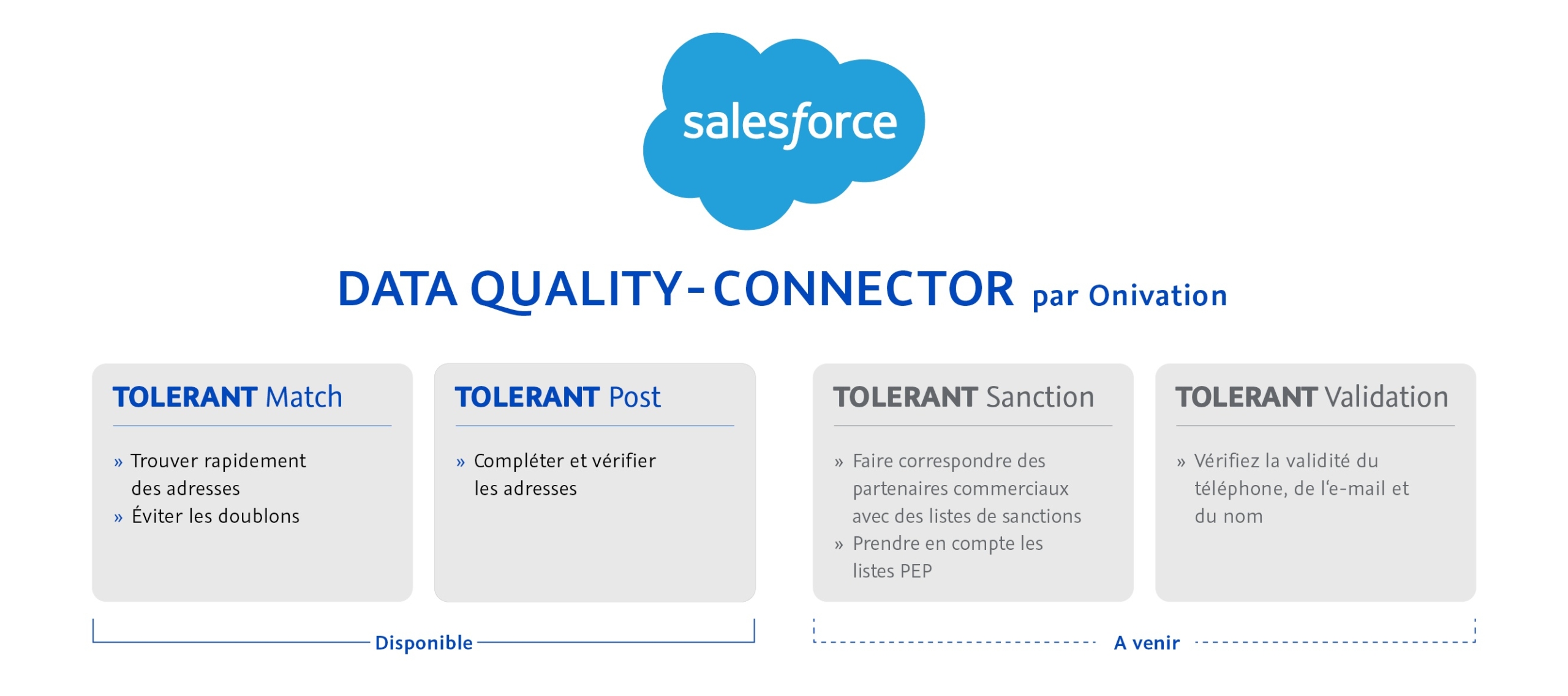 Salesforce Data quality-Connector par Onivation