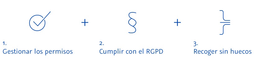 1. Gestionar los permisos 2. Cumplir con el RGPD 3. Recoger sin huecos