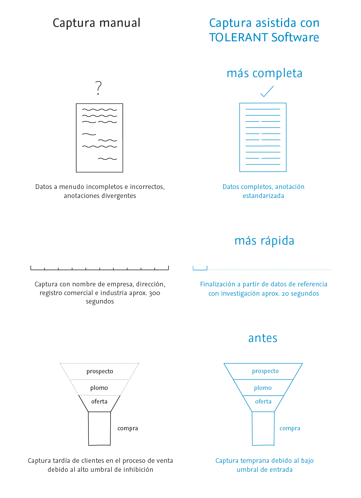 Captura asistida con TOLERANT Software