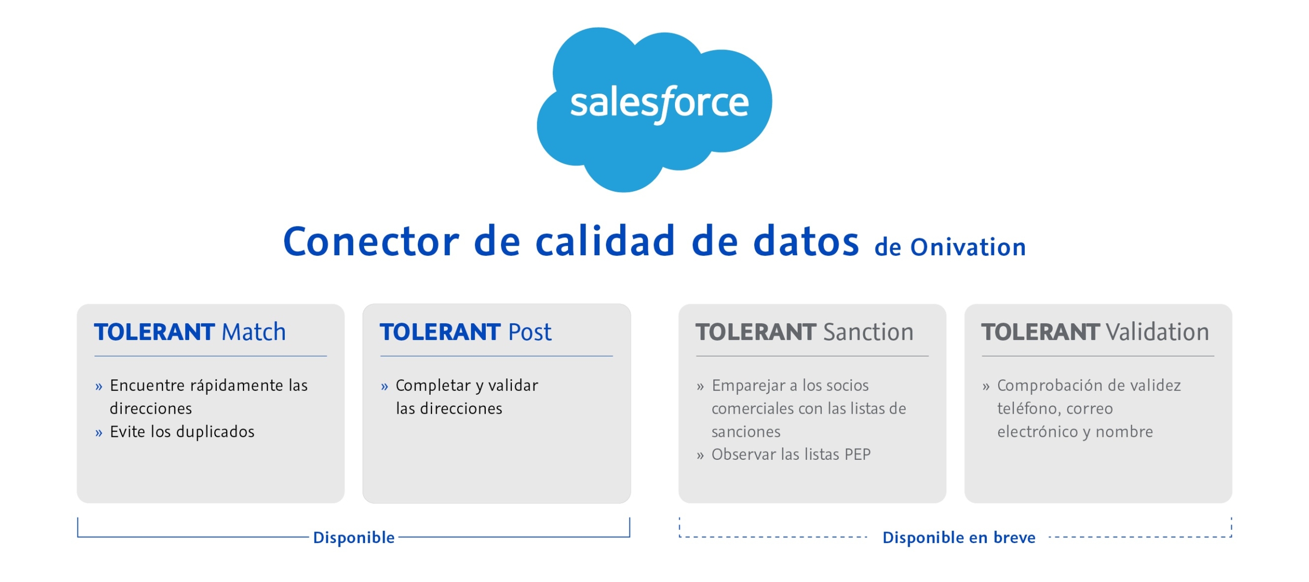 Salesforce - Conector de calidad de datos de Onivation