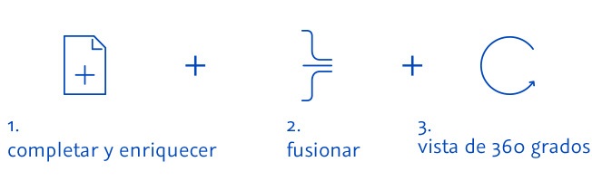 1. completar y enriquecer 2. fusionar 3. vista de 360 grados