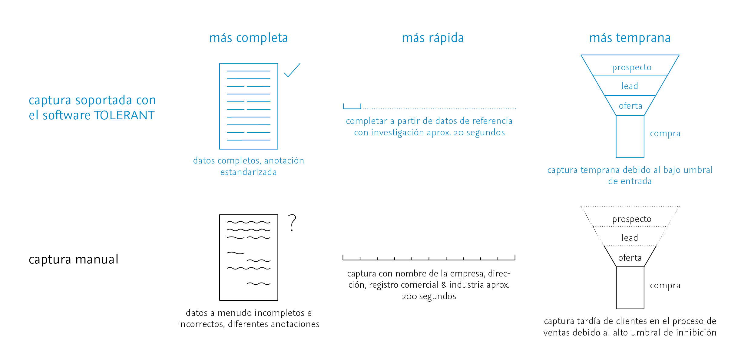 Captura soportada con TOLERANT Software