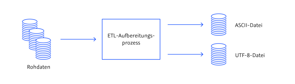 Uni-Codes und japanische Schriftzeichen