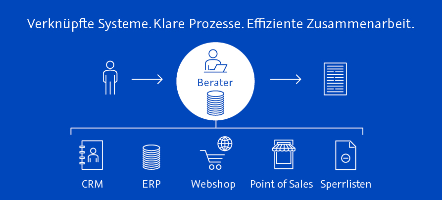 Interoperabilität neu gedacht: Wann BPM ITEROP supported by TOLERANT mehr als nur eine Abkürzung sein kann.